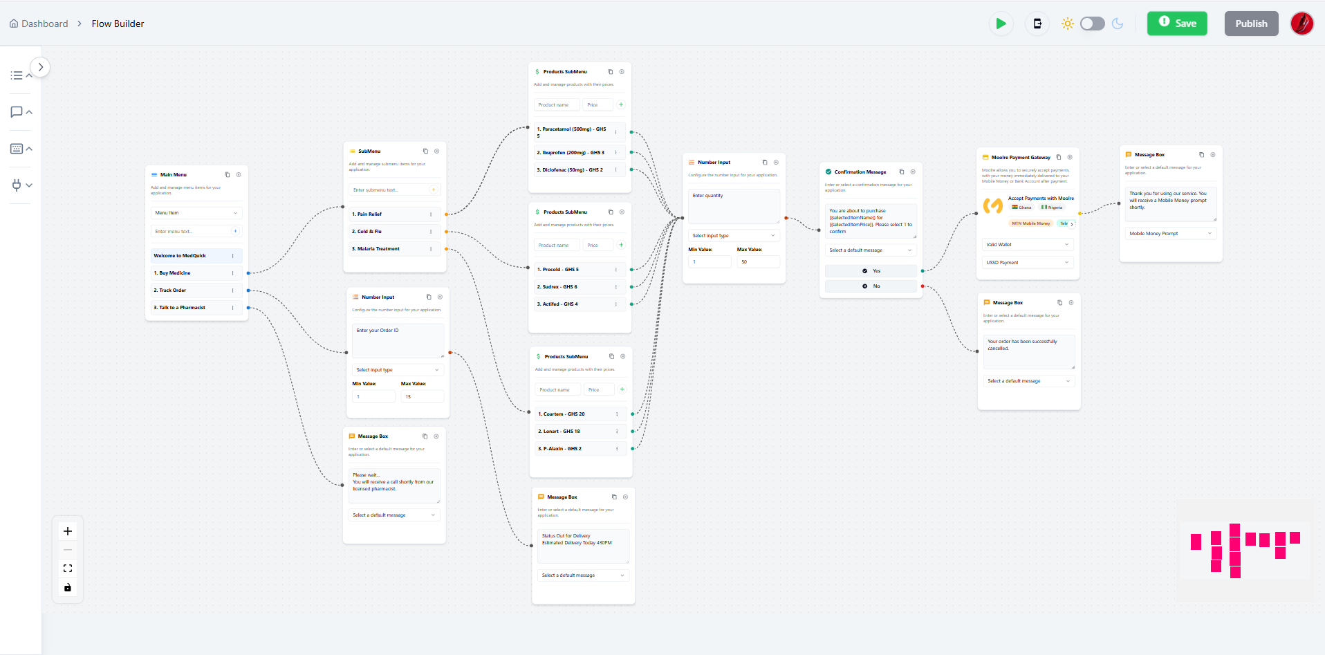 FlexUSSD Flow Builder Interface showing drag-and-drop nodes and connections